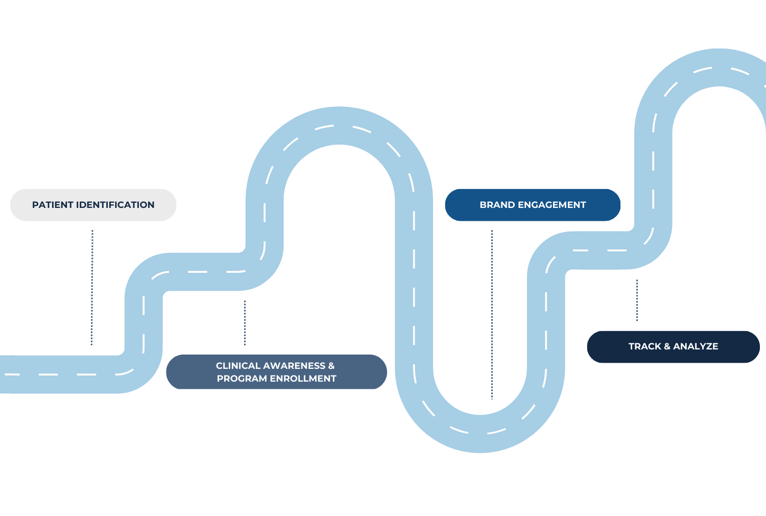 BIBO Roadmap Graphic