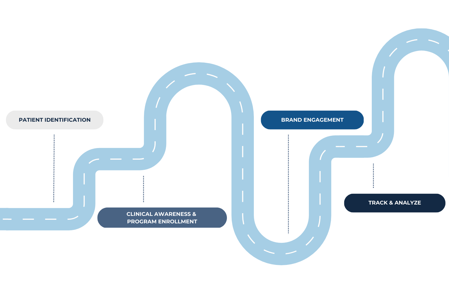 BIBO Roadmap Graphic BIBO Roadmap Graphic