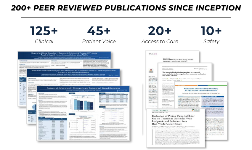 200+ peer reviewed publications since inception. 125+ clinical, 45+ patient voice, 20+ access to care, 10+ safety