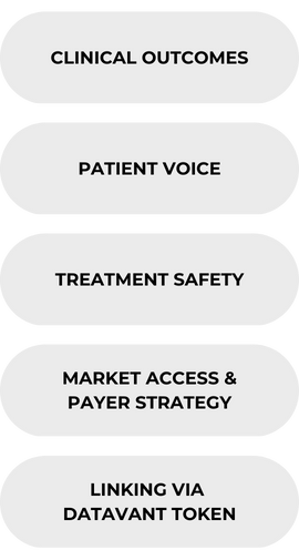 categories of trio health publications. clinical outcomes, patient voice, treatment safety, market access and payer strategy, linking via datavant token