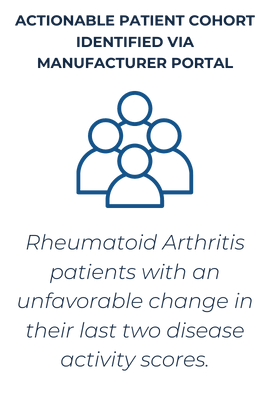 actionable patient cohort is identified via trio's manufacturer portal. For example, Rheumatoid arthritis patients with an unfavorable change in their last two disease activity scores