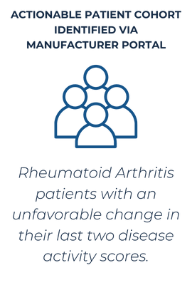 actionable patient cohort is identified via trio's manufacturer portal. For example, Rheumatoid arthritis patients with an unfavorable change in their last two disease activity scores actionable patient cohort is identified via trio's manufacturer portal. For example, Rheumatoid arthritis patients with an unfavorable change in their last two disease activity scores