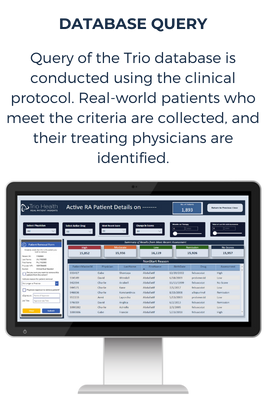 database query. query of the trio database is conducted using the clinical protocol. real-world patients who meet the criteria are collected and their treating physicians identified database query. query of the trio database is conducted using the clinical protocol. real-world patients who meet the criteria are collected and their treating physicians identified